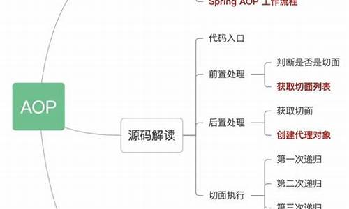 spring源码 收藏